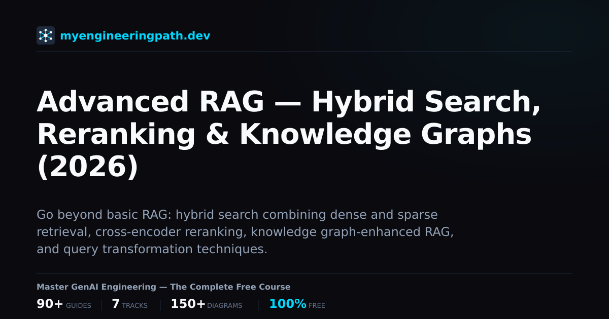 Advanced RAG — Hybrid Search, Reranking & Knowledge Graphs (2026 ...