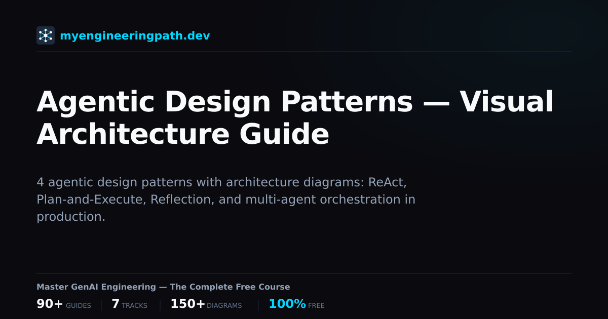 Agentic Design Patterns — Visual Architecture Guide 