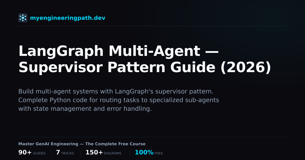 Supervisor Pattern Router Multi Agent LangGraph Multi-Agent — Supervisor Pattern Guide (2026) | MyEngineeringPath