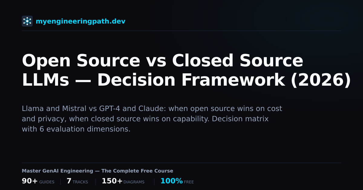 Open Source vs Closed Source LLMs — Decision Framework (2026 ...