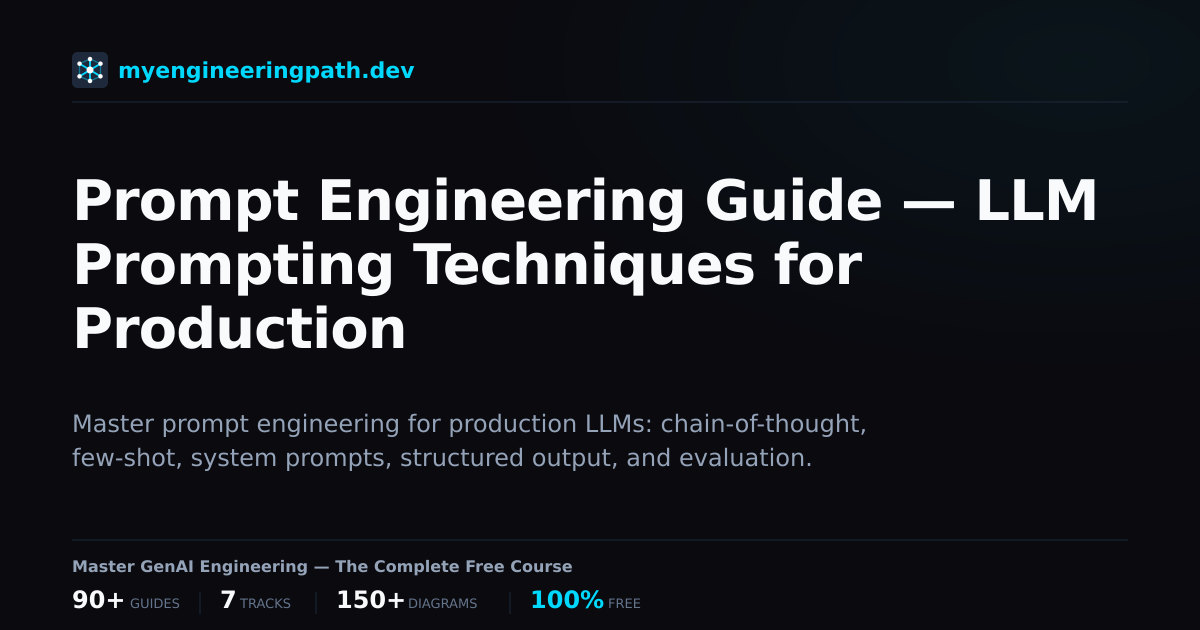 Prompt Engineering Guide — LLM Prompting Techniques for Production ...