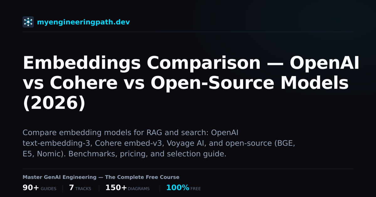 Embeddings Comparison — OpenAI vs Cohere vs Open-Source Models (2026 ...