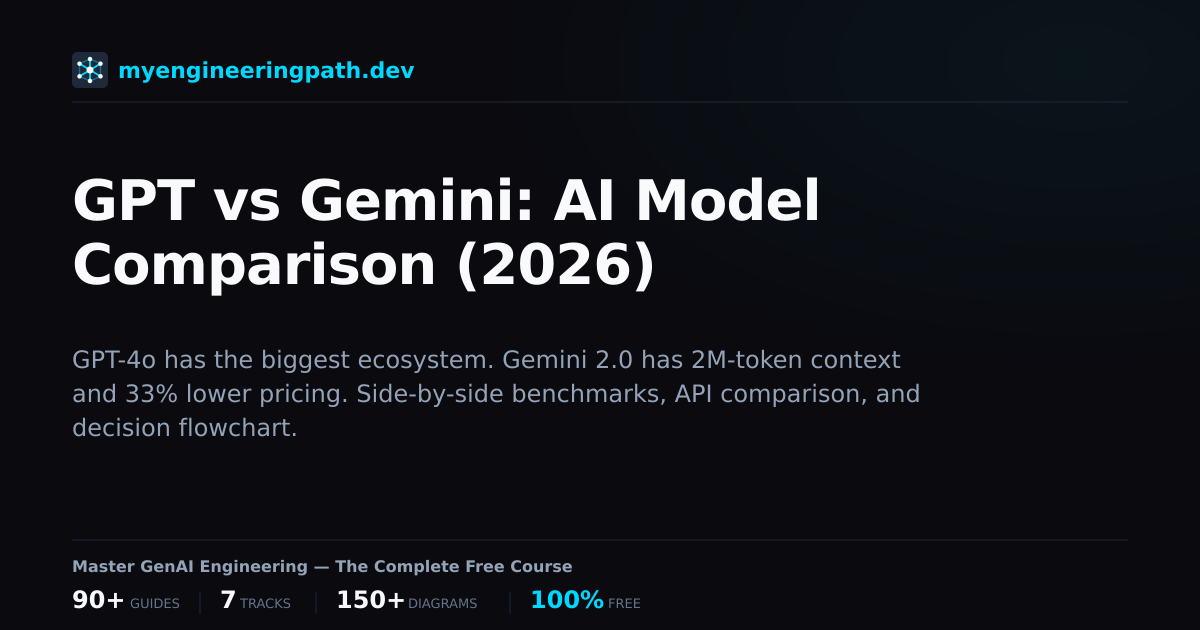 GPT vs Gemini: AI Model Comparison (2026) | MyEngineeringPath
