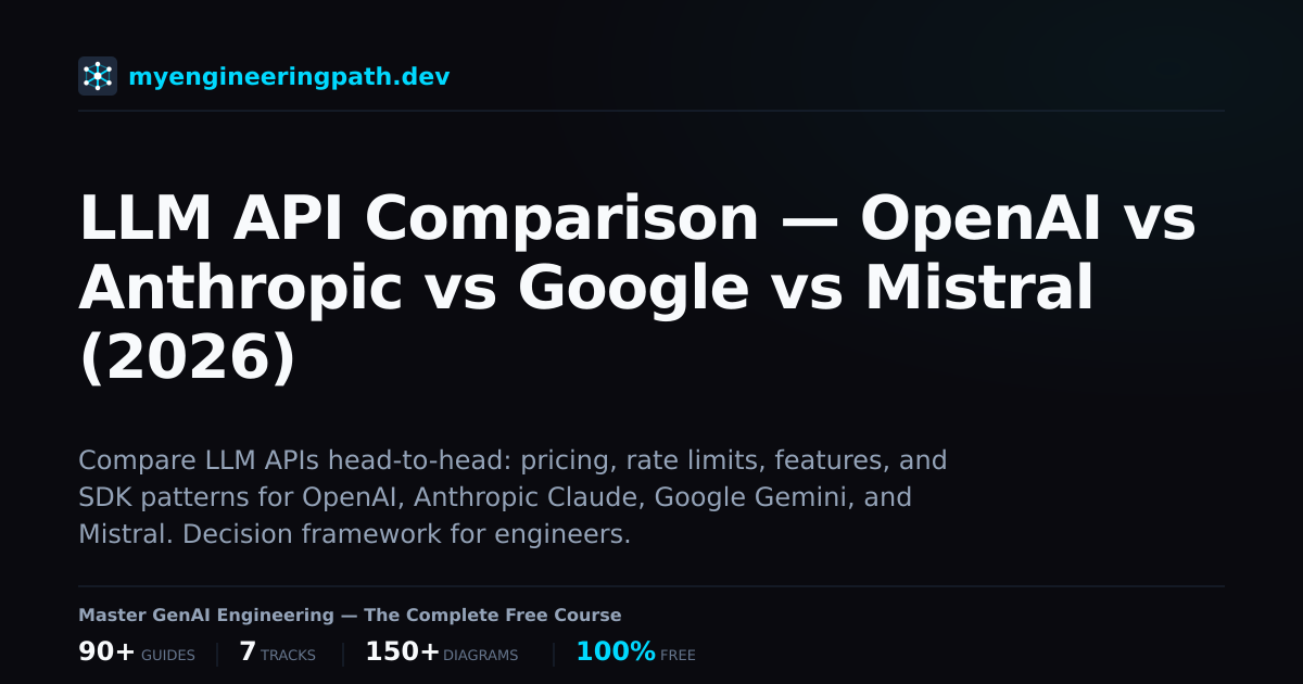 LLM API Comparison — OpenAI vs Anthropic vs Google vs Mistral (2026 ...