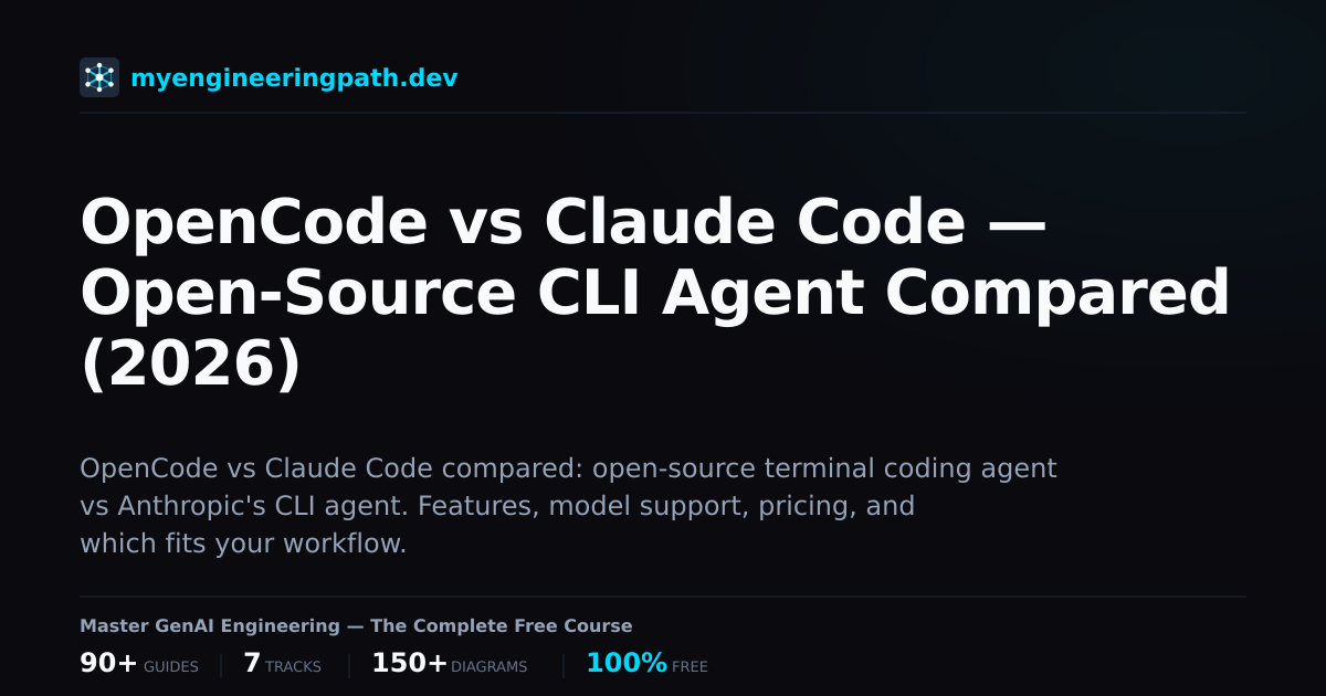 OpenCode vs Claude Code — Open-Source CLI Agent Compared (2026 ...