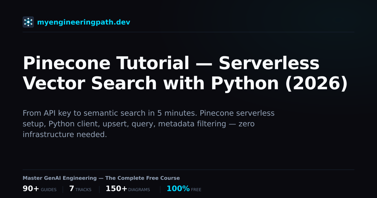 Pinecone Tutorial — Serverless Vector Search with Python (2026 ...