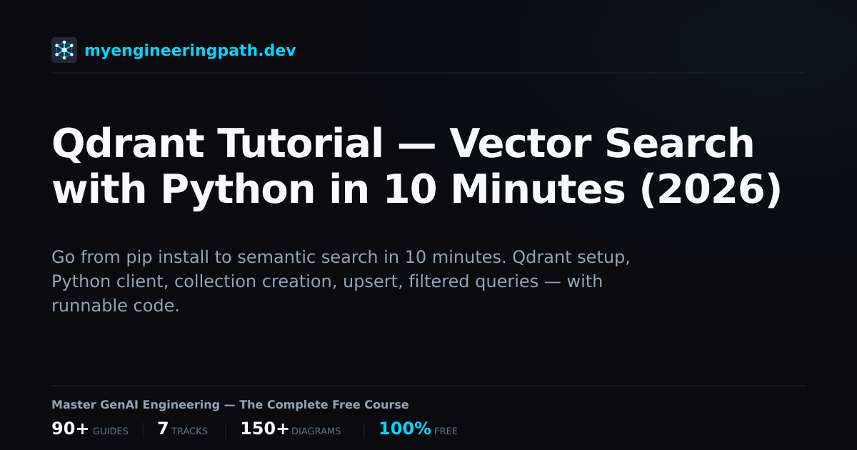 Qdrant Tutorial — Vector Search with Python in 10 Minutes (2026 ...
